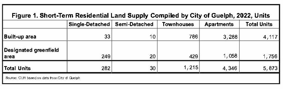 Bar Chart of the Average Annual Residential Property Tax Paid in Large GTHA Municipalities, 2016 and 2021